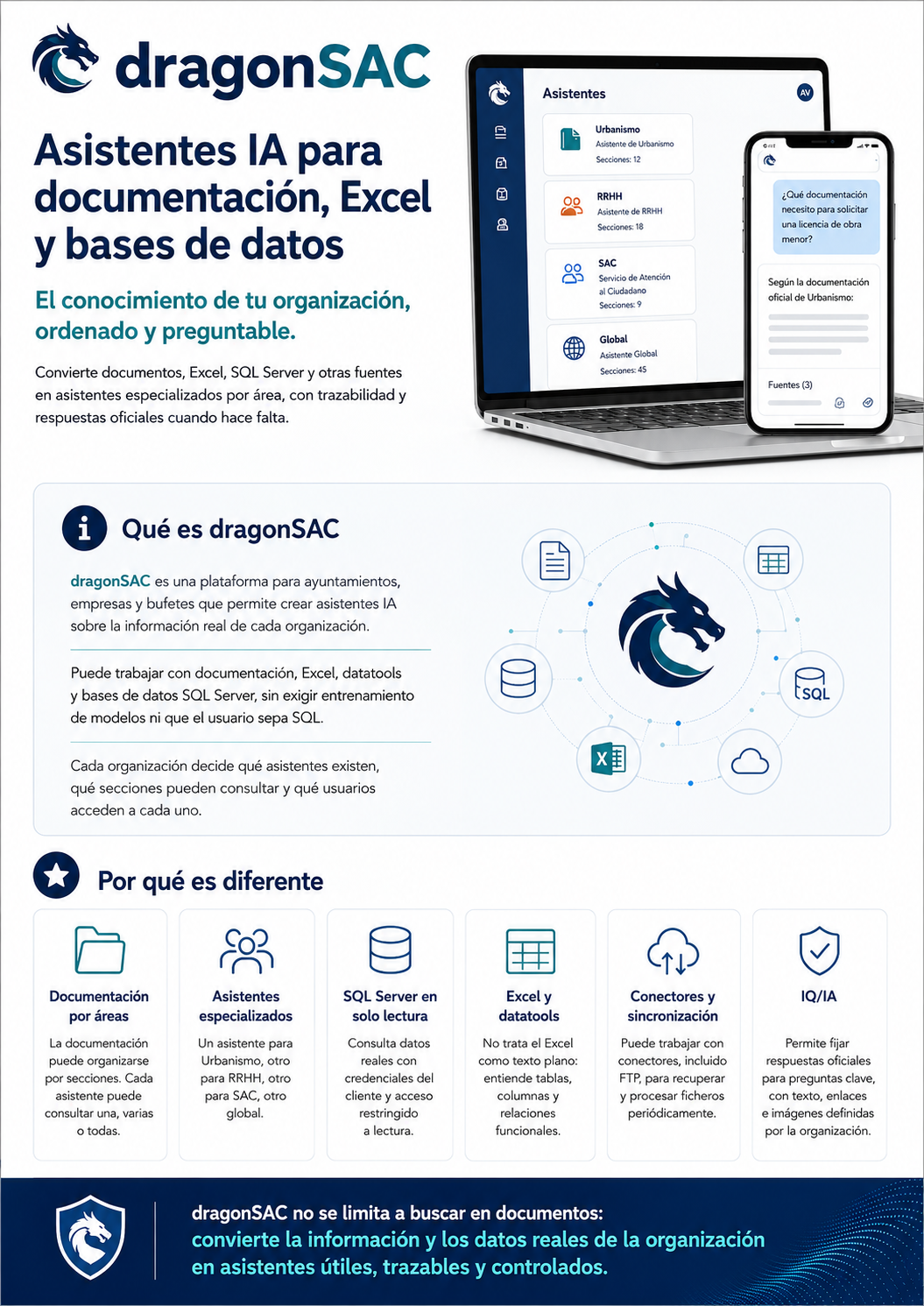 Qué es dragonSAC: visión general y puntos fuertes del producto