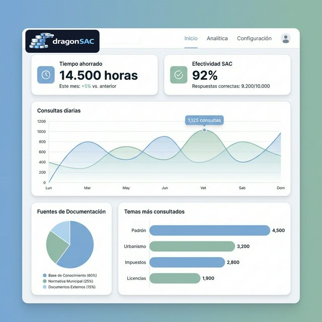 Métricas de consulta dragonSAC